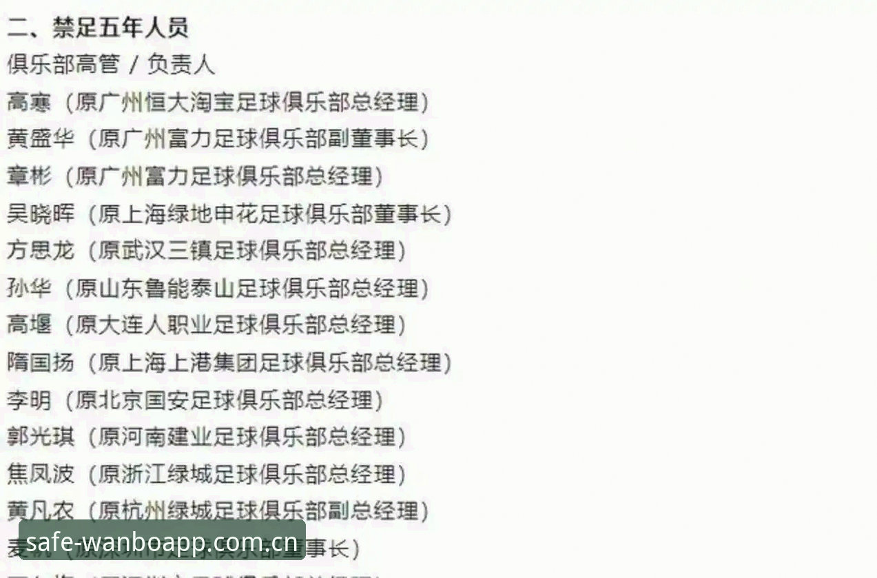 万博APP使用体验使用技巧 足协第三批禁足名单出炉:3类违规行为与65人受罚的行业警示